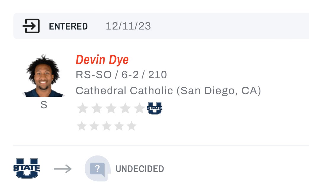 Utah State DB Devin Dye (@Devin_Dye6) has entered the NCAA transfer portal, @On3sports has learned. The 6-2 210 DB had 81 tackles and 2 INTs this season👀 on3.com/transfer-porta…