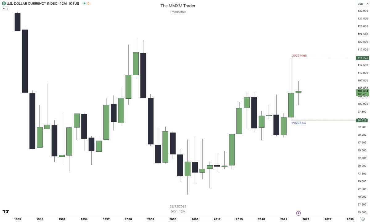 The MMXM Trader tweet media