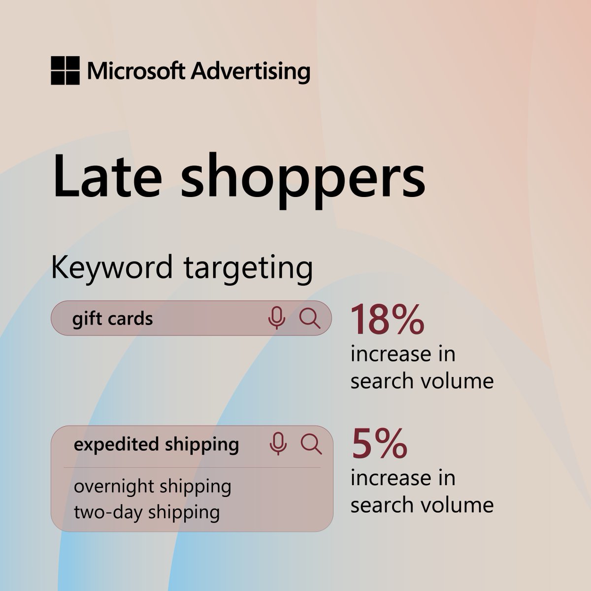 Are gift cards are the solution to the procrastinator’s dilemma 🤔 ?? We're seeing that their search volume is likely to increase the week before Christmas by 18% plus an increase in expedited shipping. Check out our ‘Holiday Sprint’ blog to learn more: msft.it/6016ipJxo