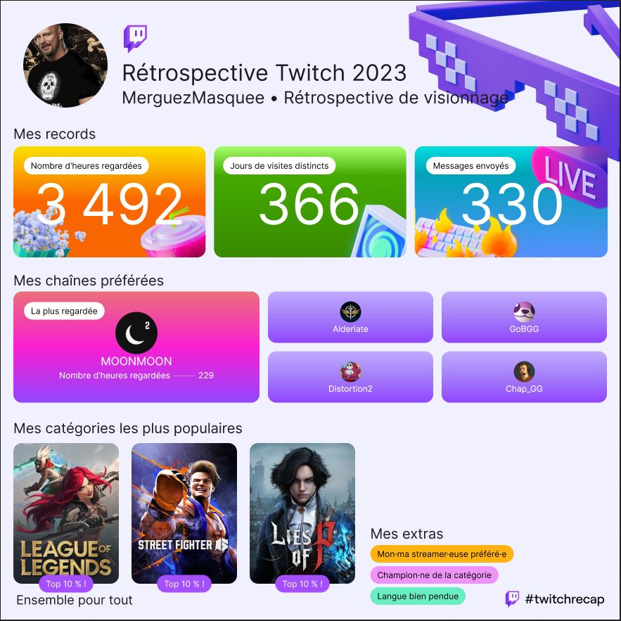 Je crois que j'ai perfect le nombre de jours de visites ...
Ouai je consomme un peu de twitch