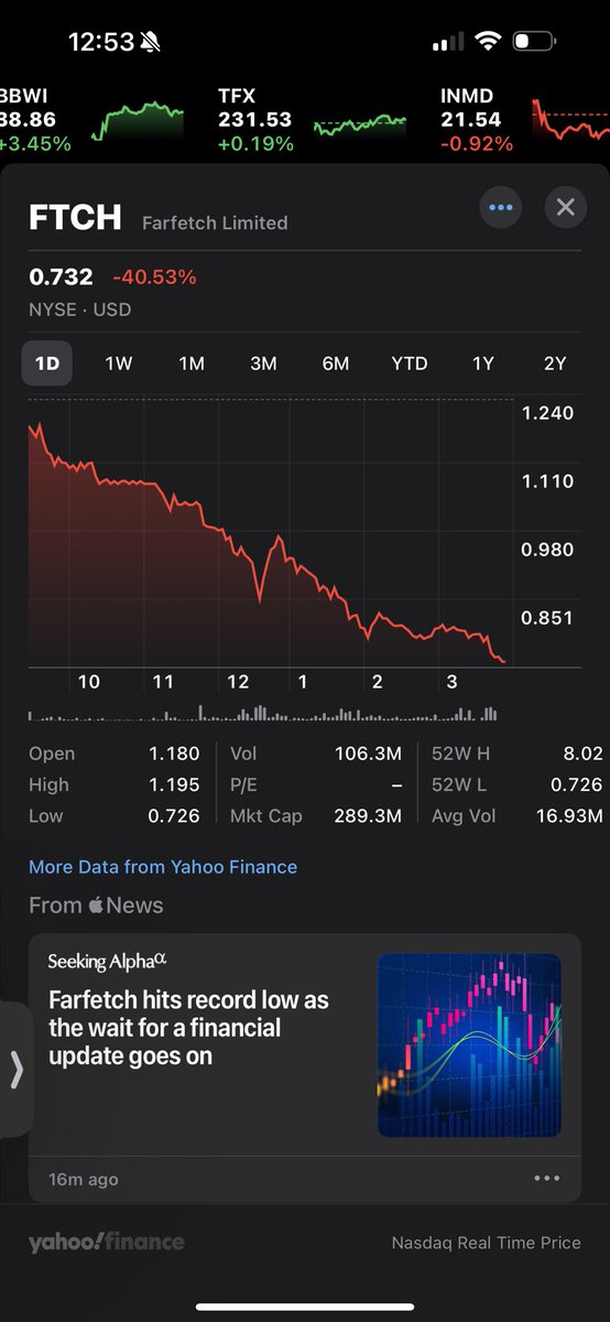 Farfetch $FTCH shareholders must be feeling the pinch as the company's stock plummets, yet funds flow freely for lavish parties at Art Basel. This stark contrast highlights the importance of good corporate governance for the well-being of shareholders. #CorporateResponsibility
