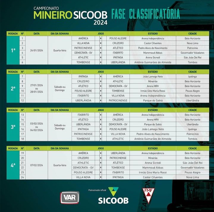 Segunda Divisão do Mineiro terá 24 clubes e formato diferente em 2022, futebol