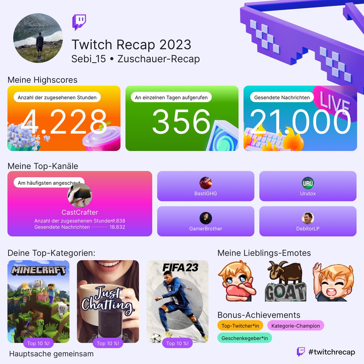 Twitch Recap für dieses Jahr! Danke an alle für die tolle Unterhaltung dieses Jahr! 🫶🏼 #twitchrecap <a href="/CastCrafter/">cast</a> <a href="/kompetenzGHG/">BastiGHG</a> <a href="/Urutox/">Urutox</a> <a href="/GamerBr0ski/">GamerBrother</a> <a href="/DebitorLP/">Debitor</a>
