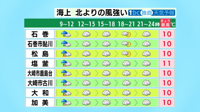 Sendai_Airport tweet picture