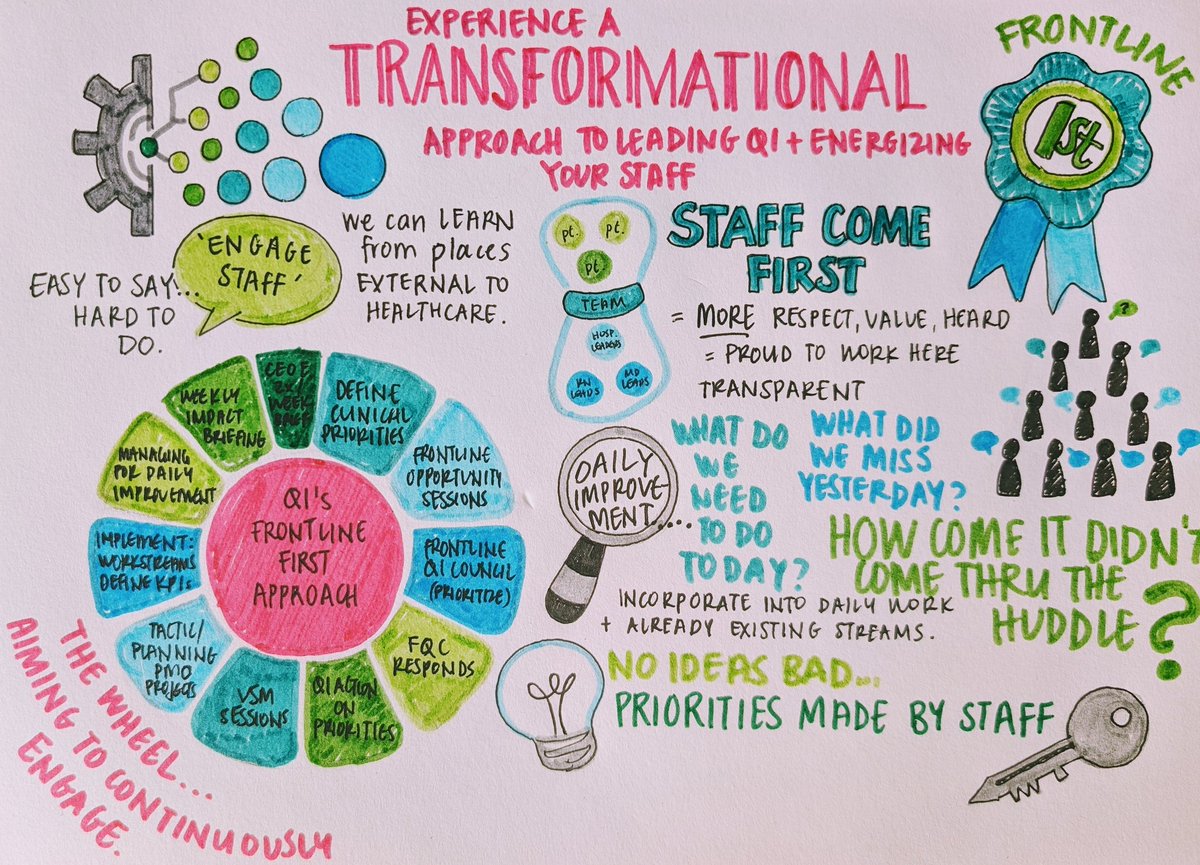 TY to Thomas Spiegel, Sam Ruokis &amp; Roop Hazarie from <a href="/UChicagoMed/">UChicago Medicine</a> speaking to Frontline First as a method for improving quality. Like they said . Engagement is easy to say, hard to do! #IHIFORUM #IHI2023