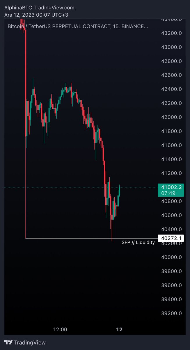 Kendinize bir iyilik yapın ve bitcoin tahtasında en çok dönen oyunun swing failure pattern’in ne olduğunu mutlaka öğrenin! Bu konuyla ilgili bir video paylaşmıştım geçmişte: youtu.be/NiZoYSLSwKY?si… Şuan da tam olarak bu formasyon oluşmakta!