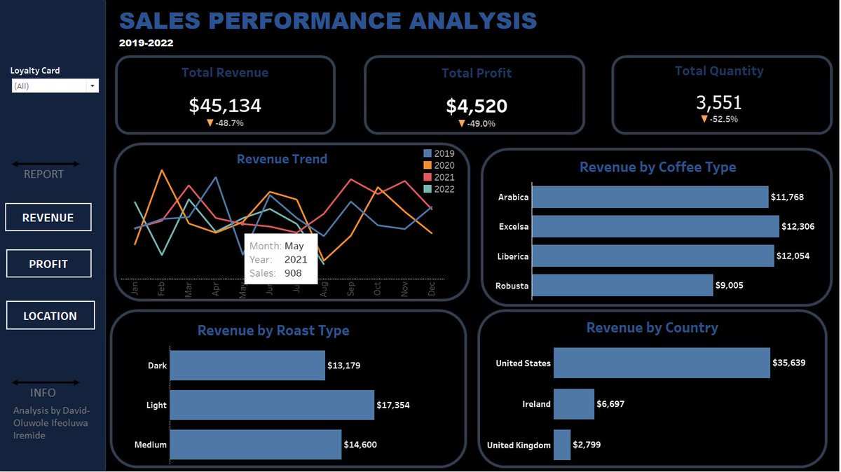 ifedavid_o's tweet image. I saw this beautiful dashboard and tried my best to recreate it on tableau with a coffee data set.

Thank you for inspiring me. I’m still in the journey of learning

Link: public.tableau.com/app/profile/if…