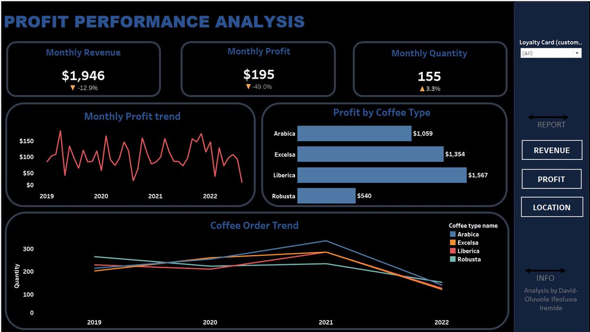 ifedavid_o's tweet image. I saw this beautiful dashboard and tried my best to recreate it on tableau with a coffee data set.

Thank you for inspiring me. I’m still in the journey of learning

Link: public.tableau.com/app/profile/if…