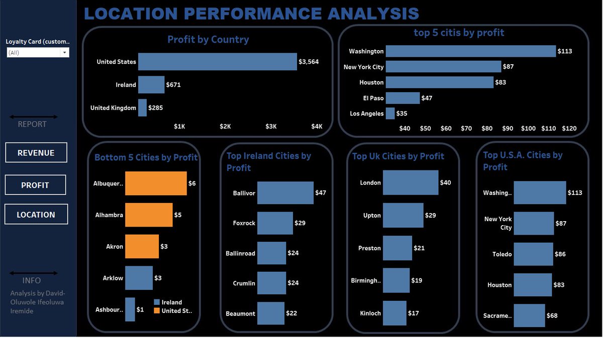 ifedavid_o's tweet image. I saw this beautiful dashboard and tried my best to recreate it on tableau with a coffee data set.

Thank you for inspiring me. I’m still in the journey of learning

Link: public.tableau.com/app/profile/if…