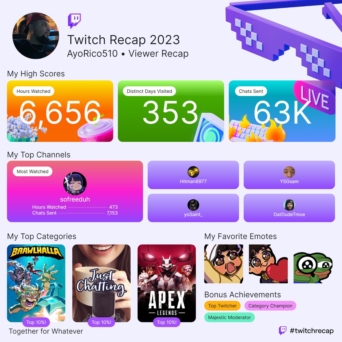 Appreciate all the love and support this year 💯 #twitchrecap