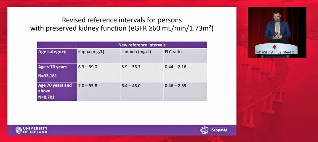 New serum FLC reference ranges for adults (including older adults) with normal renal function, courtesy of @iStopMM. Hopefully these will reduce unnecessary MGUS workup and patient anxiety. #ASH23 #mmsm #nephpearls #gerionc