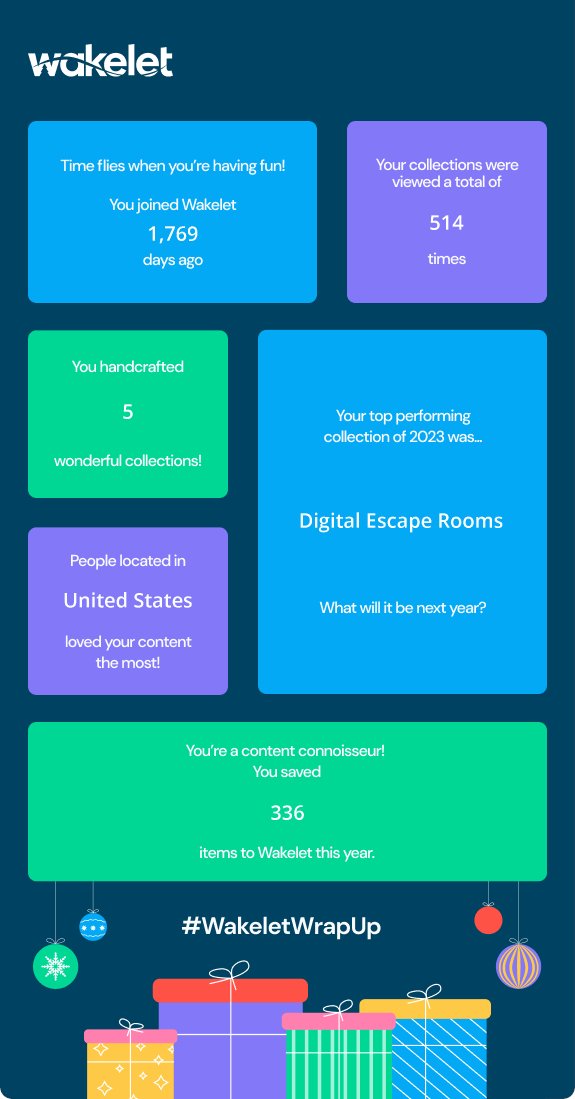 Thanks for the memories, and here's to the next chapter! Here's my 2023 #WakeletWrapUp! 🤗 What's your year been like on@wakelet?! 📷🎉