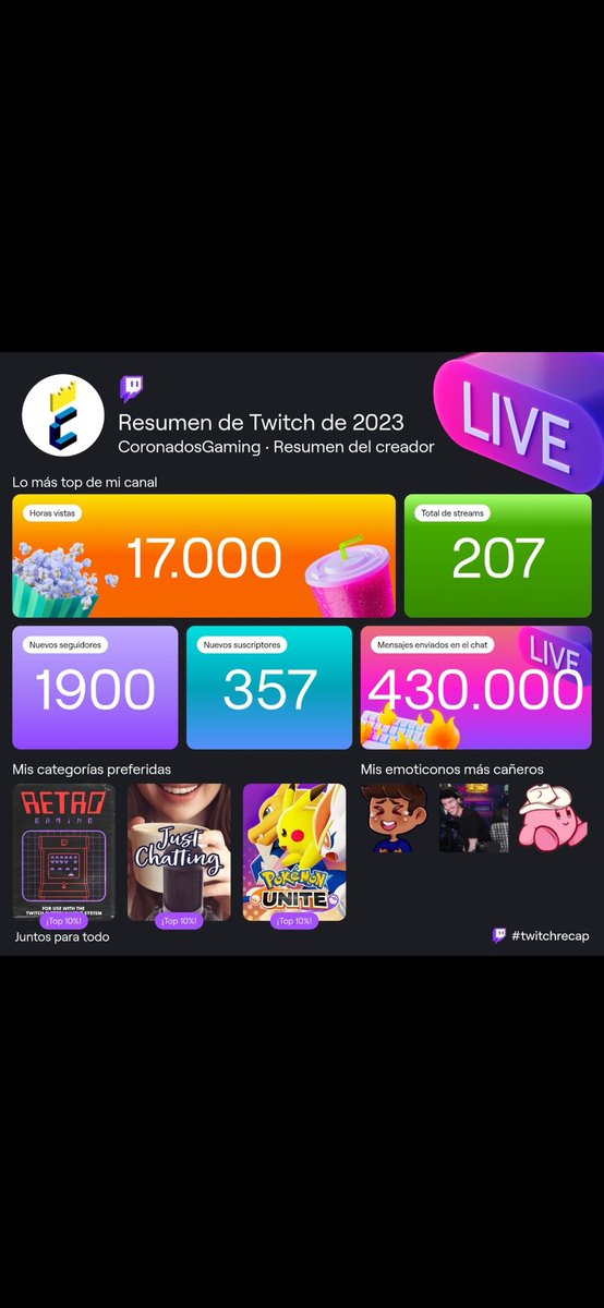 Coronadosgaming's tweet photo. Que buen año viví y compartí con mi comunidad 😢🥳 #twitchrecap @TwitchLatam https://t.co/CP9EAtHyRm