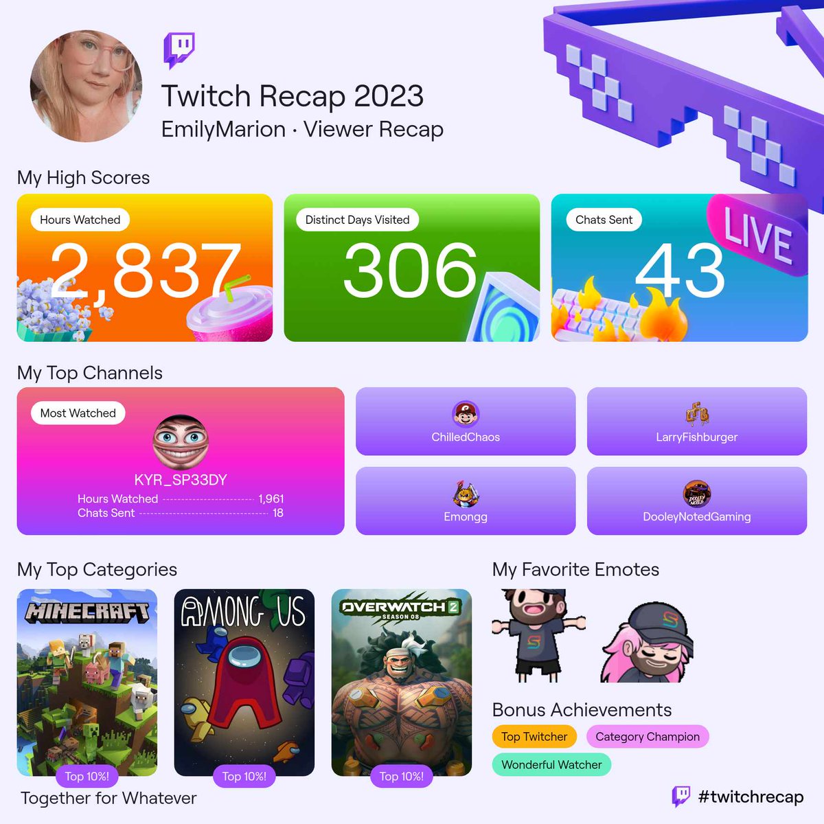 EmzForever's tweet image. Twitch recap reminds me that I need to stop lurking so much....what a great community.