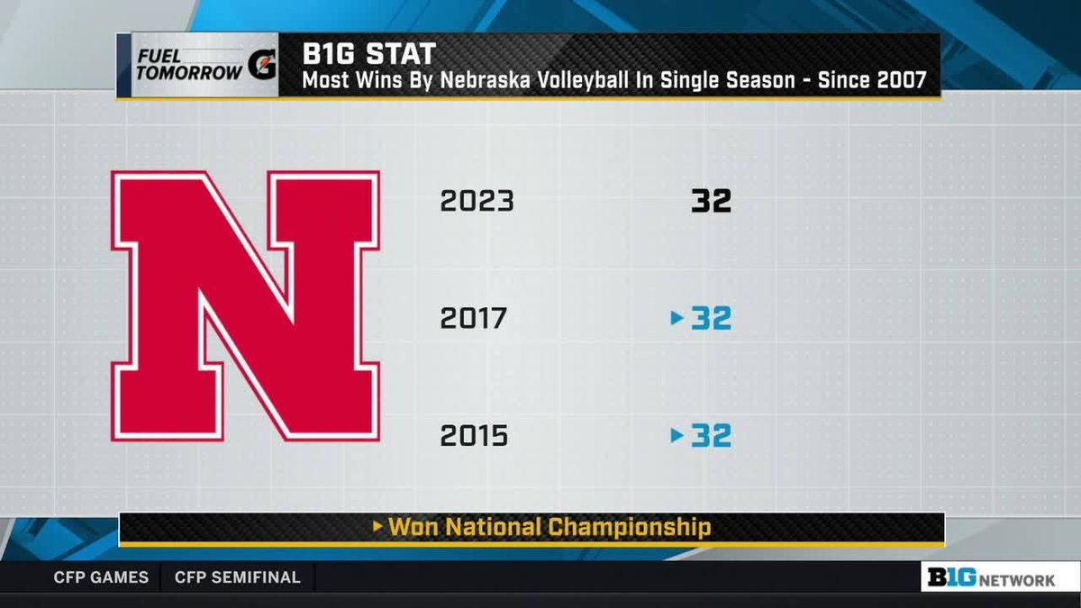 🤔 #B1Gstats x #B1Gtoday