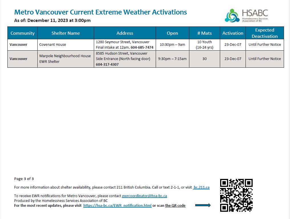 EWR Shelters across the Metro Vancouver Region are open! These shelters provide a warm refuge in the worst weather. Thanks to all who make these locations possible. Follow @EWRMetroVan for the most current updates. You can also dial or text 211 to find spaces in your area.