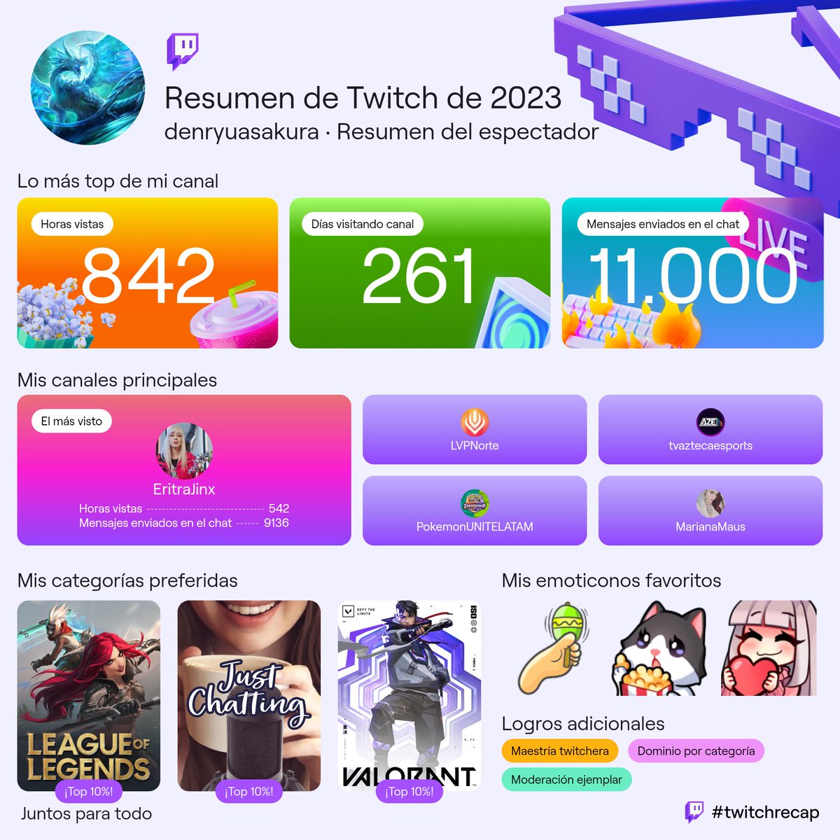 Logro de este Año Desbloqueado... la Mejor Streamer @EritraJinx con la mejor Comunidad la #Eritrarmy ❤️🩷🧡💛💚💙🩵💜