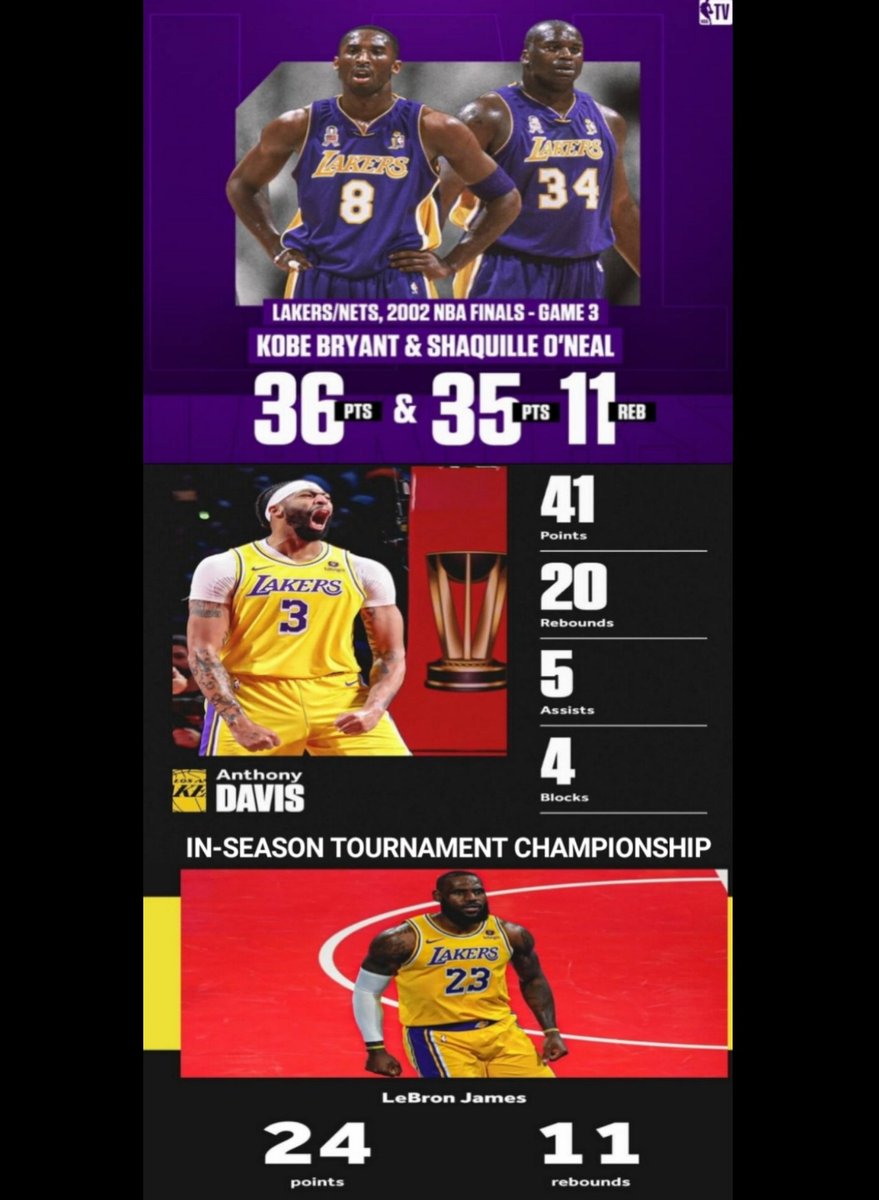 Wasn't even gonna touch on this, but seeing how many bronsexuals are acting like it was a championship, question..can we say AD carried Bron since y'all say Kobe was carried by Shaq? And a strong case can be made AD should've won MVP
-
#Lakers #Lebron #kobe #InSeasonTournament