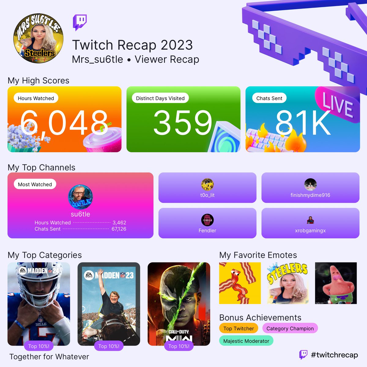 Let’s go.. <a href="/Su6tle/">su6tle</a> , <a href="/t0o_lit/">Lil Wildcat</a> , <a href="/FendlerTweets/">Fendler</a> , <a href="/xLightworksx/">LightWorks Gaming</a> ,<a href="/Finishmydime916/">Finishmydime916</a> my fav streamers for sure.