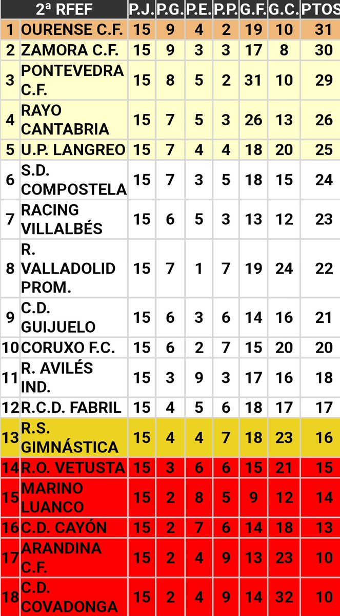 🔴Coruxo FC vs Racing Club Villalbes 