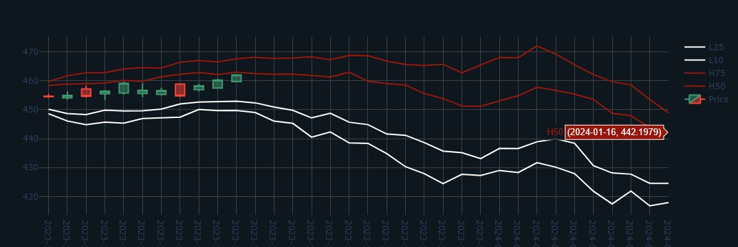 sillyquant's tweet image. Daily return distribution I'm following through 16jan24.  Monitoring to see if any major changes happen in the next couple of days.
