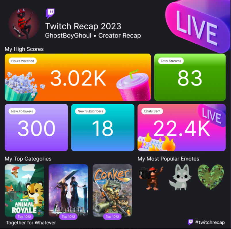 GhostBoyGhoul's tweet photo. Thanks guys! #CreatorRecap https://t.co/gUGKhlRGe9