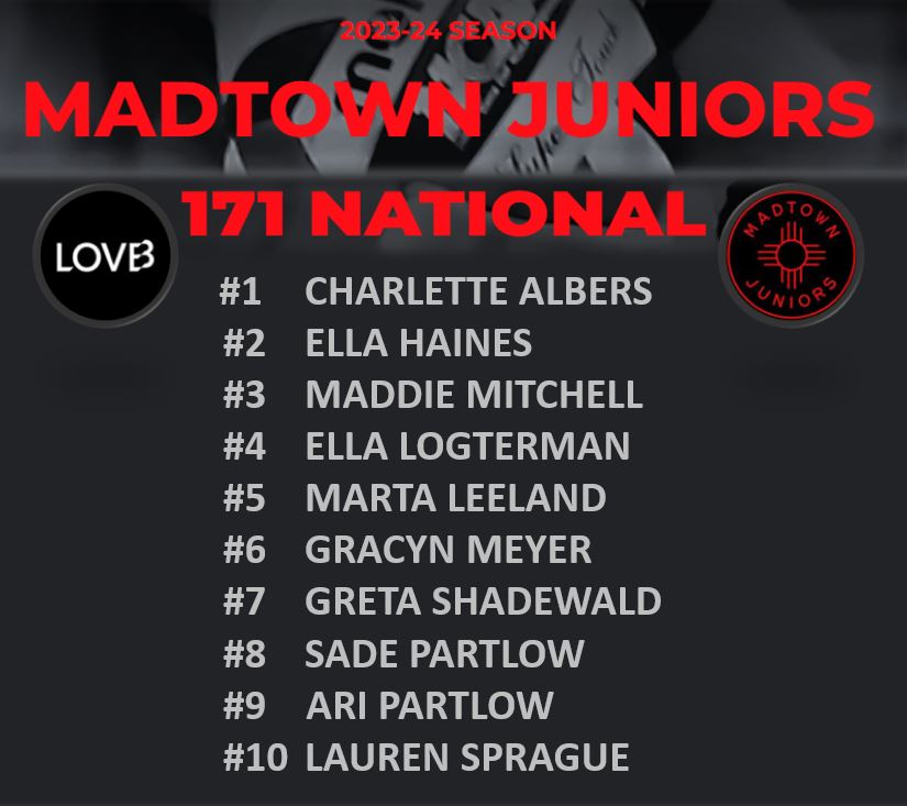 Ella Haines (@ellahaines25) on Twitter photo Madtown Juniors 171 National '23-'24 Rosterā¼ļø <a href="/MadJuniors/">Madtown Juniors Volleyball Club</a> <a href="/leagueonevb/">League One Volleyball</a> <a href="/train608/">David Mck</a> <a href="/PrepDigChris/">Chris Fitzgerald</a> <a href="/PrepDigWI/">Prep Dig Wisconsin</a> #LOVBrecruiting Madtown Juniors 171 National '23-'24 Rosterā¼ļø <a href="/MadJuniors/">Madtown Juniors Volleyball Club</a> <a href="/leagueonevb/">League One Volleyball</a> <a href="/train608/">David Mck</a> <a href="/PrepDigChris/">Chris Fitzgerald</a> <a href="/PrepDigWI/">Prep Dig Wisconsin</a> #LOVBrecruiting