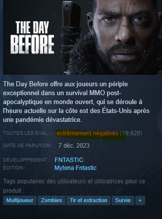 DexertoFR's tweet image. 🚨 Il n'est plus possible d'acheter "The Day Before" ! Le jeu a été retiré de Steam suite à la fermeture du studio aujourd'hui.

Il n'aura été publié que pendant 4 jours et est l'un des jeux les plus mal évalués sur la plateforme. Fiasco total.