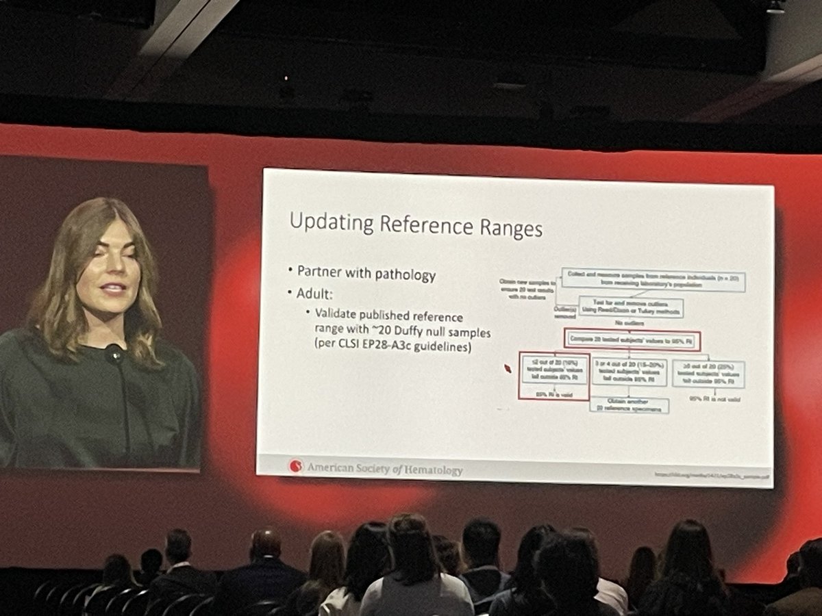 Excellent presentation by @LaurenMerzMD on Duffy-null associated neutrophil count & how inappropriately calling these patients “neutropenic” is an example of systemic racism that needs to be addressed. #ASH23 #HealthEquity @DorisDukeFdn @DanaFarber @ASH_hematology