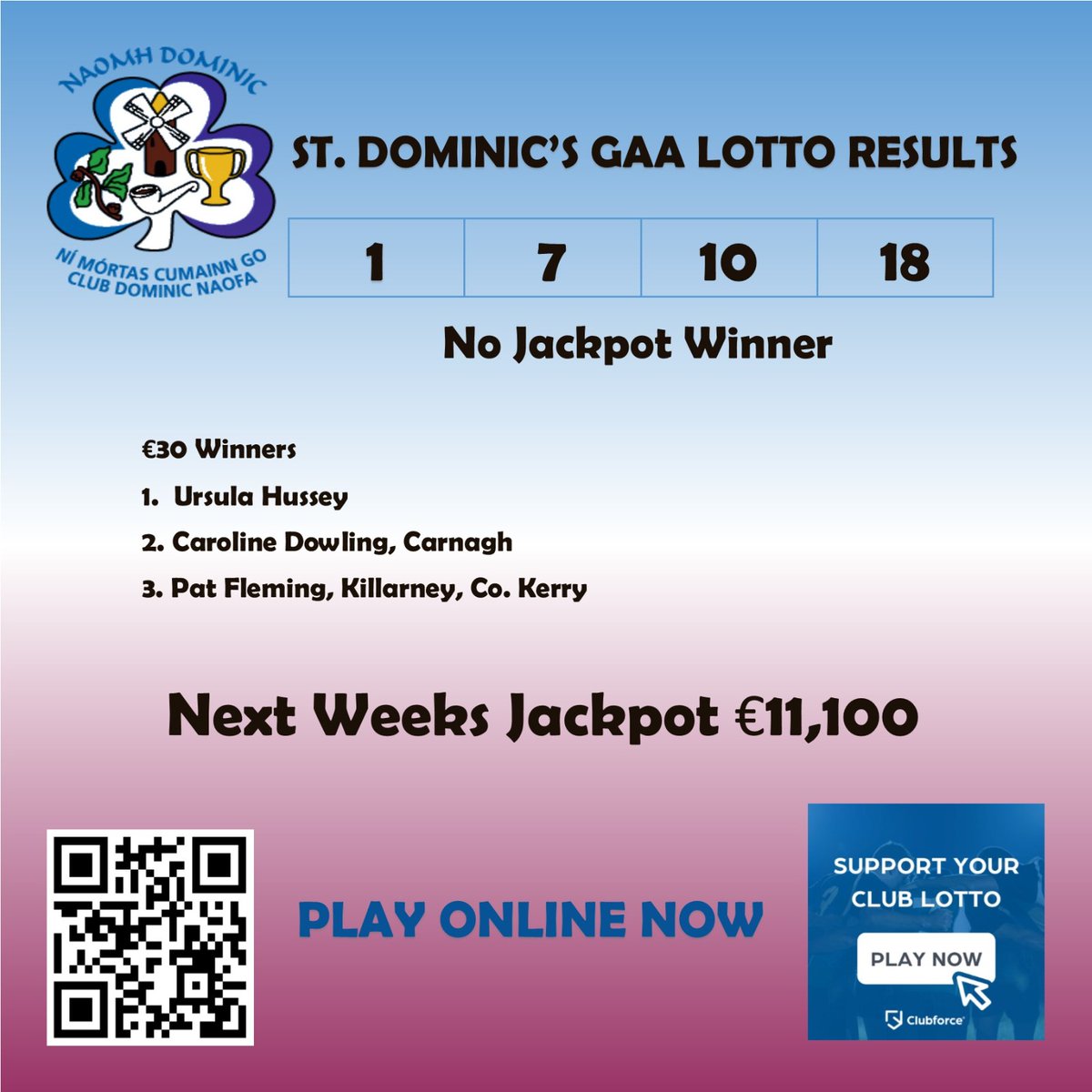 🎉🎉 Congratulations to our lucky dip winners! PLAY ONLINE NOW bit.ly/3JTAYN6 Please support our teams by supporting our lotto!!! Next draw takes place on Monday next!! Please message if you have any issues signing up!