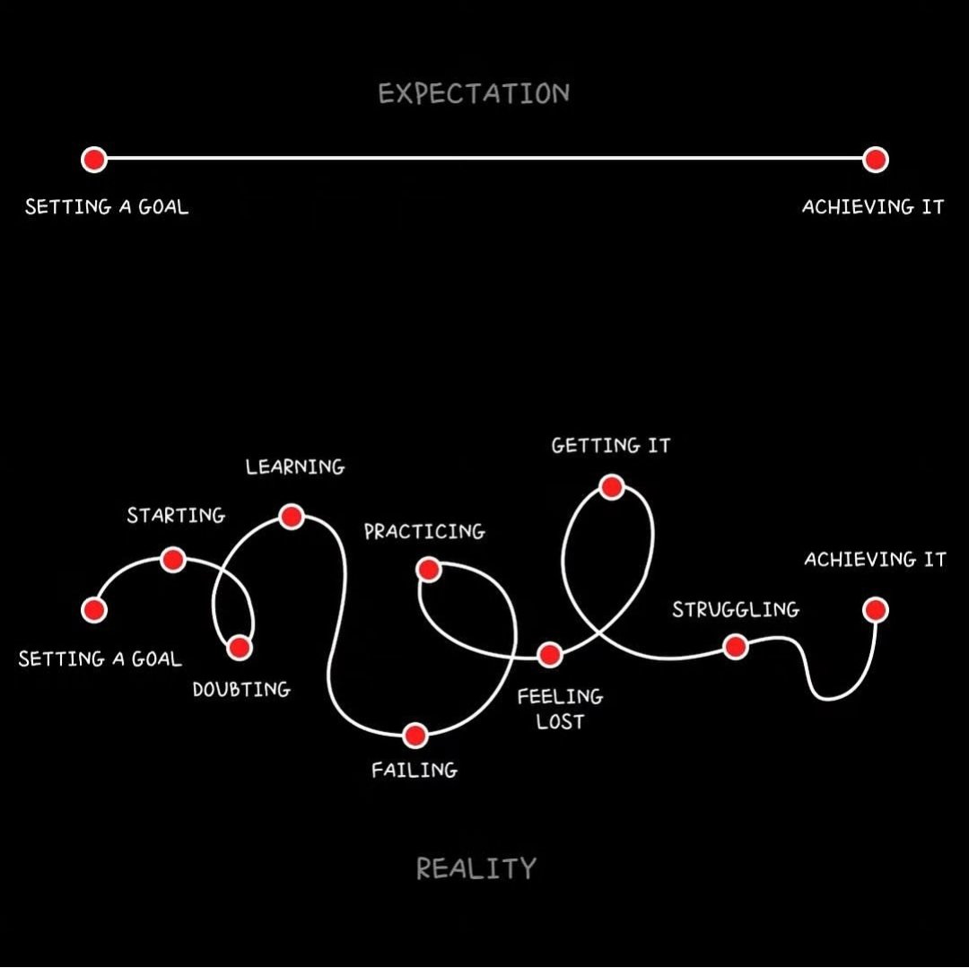 starcoderHarsh's tweet image. In the era of this Generation
Being consistent in Reading , Learning so that life can give temporary rejection...✨📚