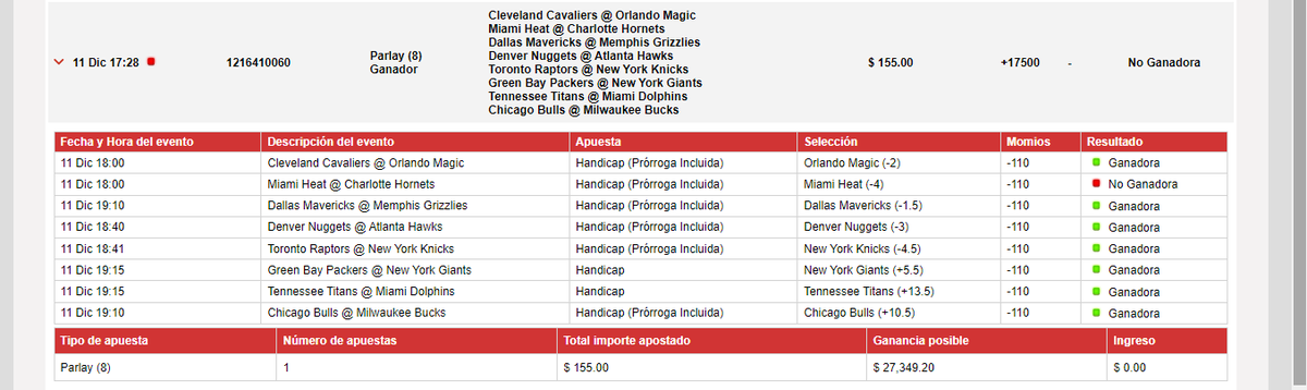 Para mi la apuesta mas segura (heat) y resulto que se perdio. Como dice el profe <a href="/Ernesto17/">PRO</a>  "El diablo esta en las apuestas, salganse de este pedo"