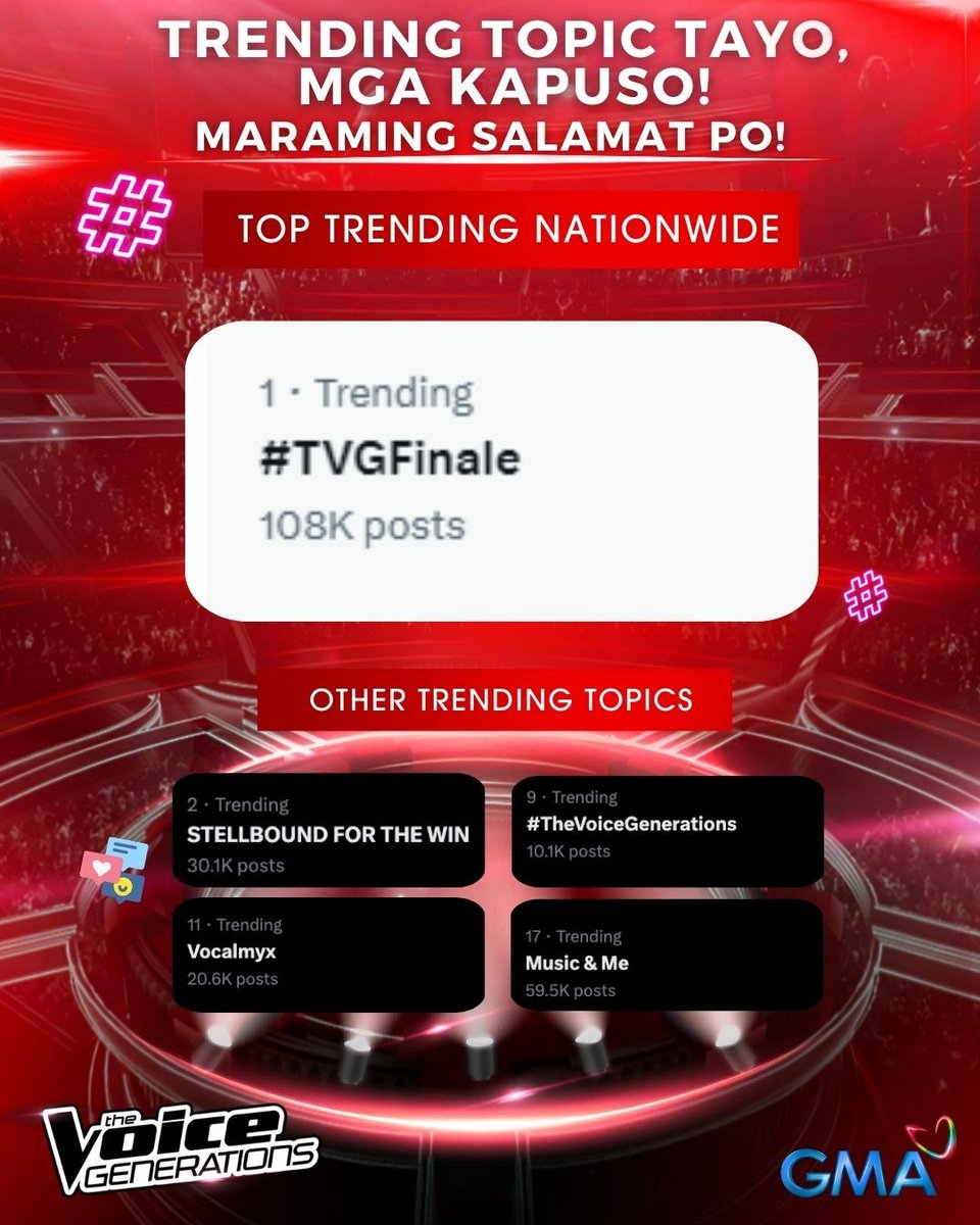 Sa lahat ng sumuporta at bumubuo ng #TheVoiceGenerations, maraming salamat sa inyo! 💖 See you again soon, mga Kapuso! 😍 #TheVoiceGenerations #TVGFinale