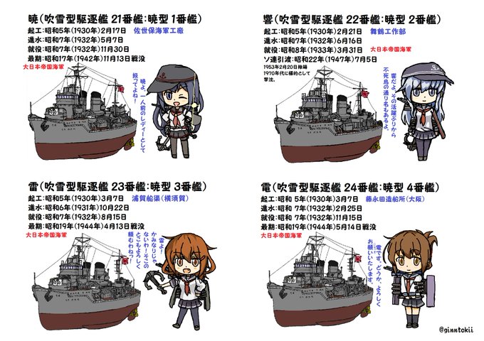 「茶髪 軍艦」のTwitter画像/イラスト(新着)