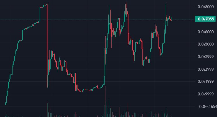 Jeets never learn. 

Nearly at ATH yet again. 

Keep fading lol.