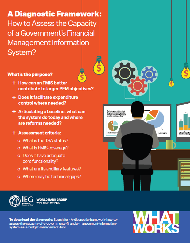 Stop by for the PEFA stock take on #PFM tools. I will be hosting the #FMIS diagnostic framework. Stop by for more. The tool can be accessed here: documents1.worldbank.org/curated/en/634… @PEFASecretariat @srinivasiaas