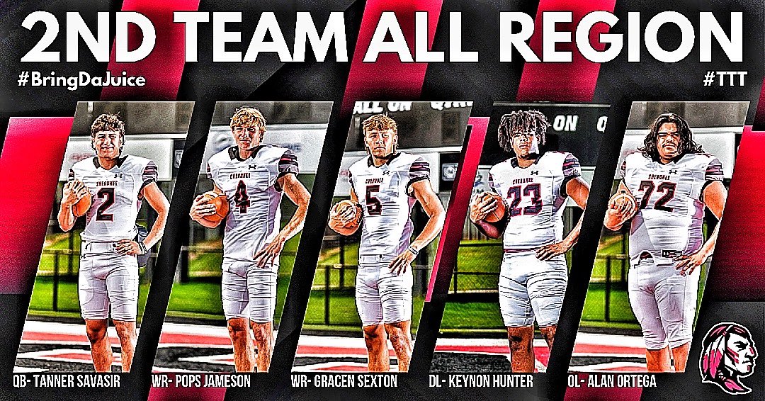 CHS Warrior Football (@warriorschs) on Twitter photo Congrats to our All Region Selections!
2nd Team:
<a href="/TannerSavasir/">* tanner savasir</a>
<a href="/PopsJameson/">Kaden “Pops” Jameson</a>
<a href="/GracenSextonWR/">Gracen Sexton ✞</a>
<a href="/keynon_hunter/">Keynon Hunter</a>
<a href="/A_Ortega72/">Alan Ortega</a>
#TTT
#BRINGDAJUICE🧃
<a href="/Coach_JoshShaw/">Josh Shaw</a> Congrats to our All Region Selections!
2nd Team:
<a href="/TannerSavasir/">* tanner savasir</a>
<a href="/PopsJameson/">Kaden “Pops” Jameson</a>
<a href="/GracenSextonWR/">Gracen Sexton ✞</a>
<a href="/keynon_hunter/">Keynon Hunter</a>
<a href="/A_Ortega72/">Alan Ortega</a>
#TTT
#BRINGDAJUICE🧃
<a href="/Coach_JoshShaw/">Josh Shaw</a>