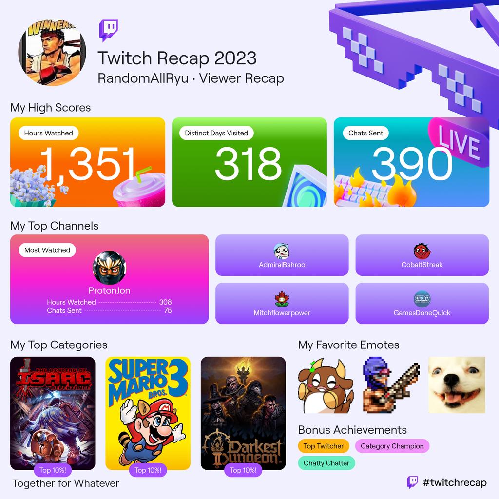 How did I know that <a href="/ProtonJon/">Proton Jon</a> was my most viewed streamer?