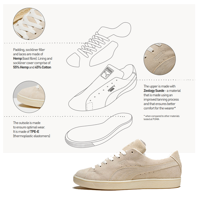 APLFHK's tweet image. Compostable Shoe
aplf.com/2023/12/12/com…

#suede #compostability #footwear