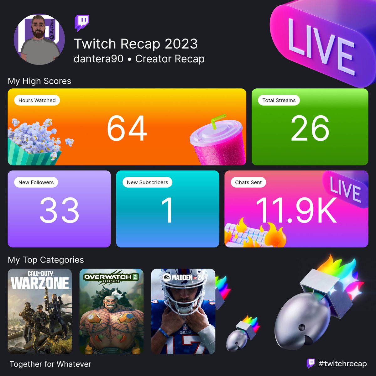 Dantera90's tweet photo. Very small year for streaming, very big year for life. My son was born, planning a wedding, continuing school, tinkered on multiple streaming platforms, worked 50+ hour weeks, spent time with the family and gained 15 lbs because I'm aging. 

#twitchrecap https://t.co/SEuahmctiP