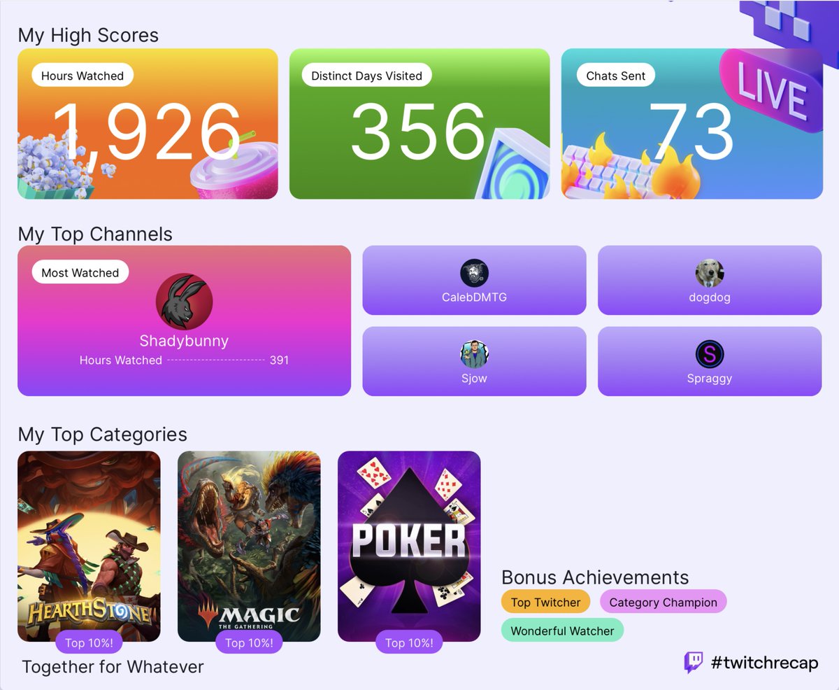 LinusFlink's tweet image. I missed 9 days somehow and I don’t know how.