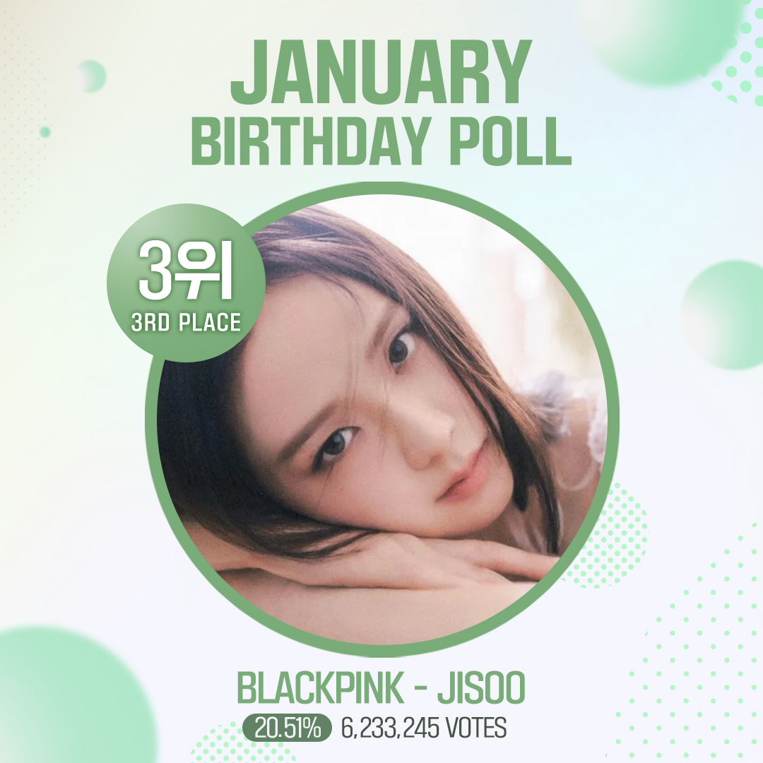 [📢] 1월 #생일투표 결과 (January #BirthdayPoll Results) 🥇 #SECRETNUMBER #진희 (#JINNY) 🥈 #BLACKPINK #제니 (#JENNIE) 🥉 #BLACKPINK #지수 (#JISOO) 시안모집(Design Collection) 한) bit.ly/4afVS7l ENG) bit.ly/3GAaXmP