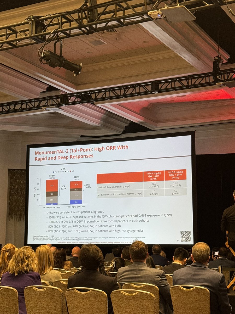 Encouraging early data showing IMiDs and possibly CelMODs can improve on the response to immunotherapy @MileHighMyeloma @End_myeloma