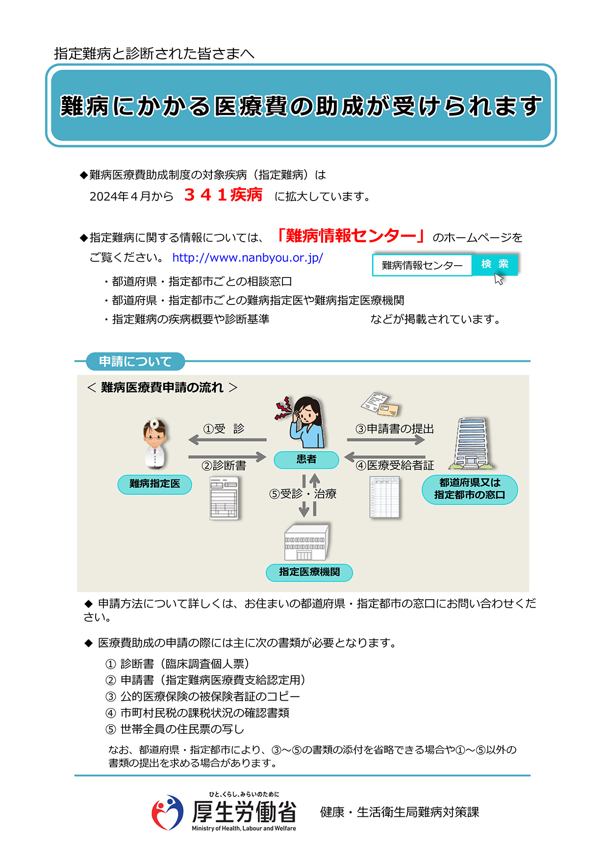 一般社団法人 日本難病・疾病団体協議会(JPA) on X: 一般社団法人 日本難病・疾病団体協議会(JPA) on X: