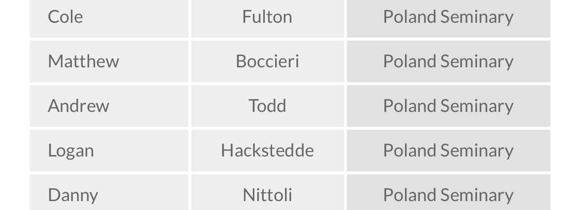 Congratulations to our <a href="/BulldogsPoland/">Poland Seminary Bulldogs Football</a> players who performed at the highest level not only on the field, but in the classroom as well!