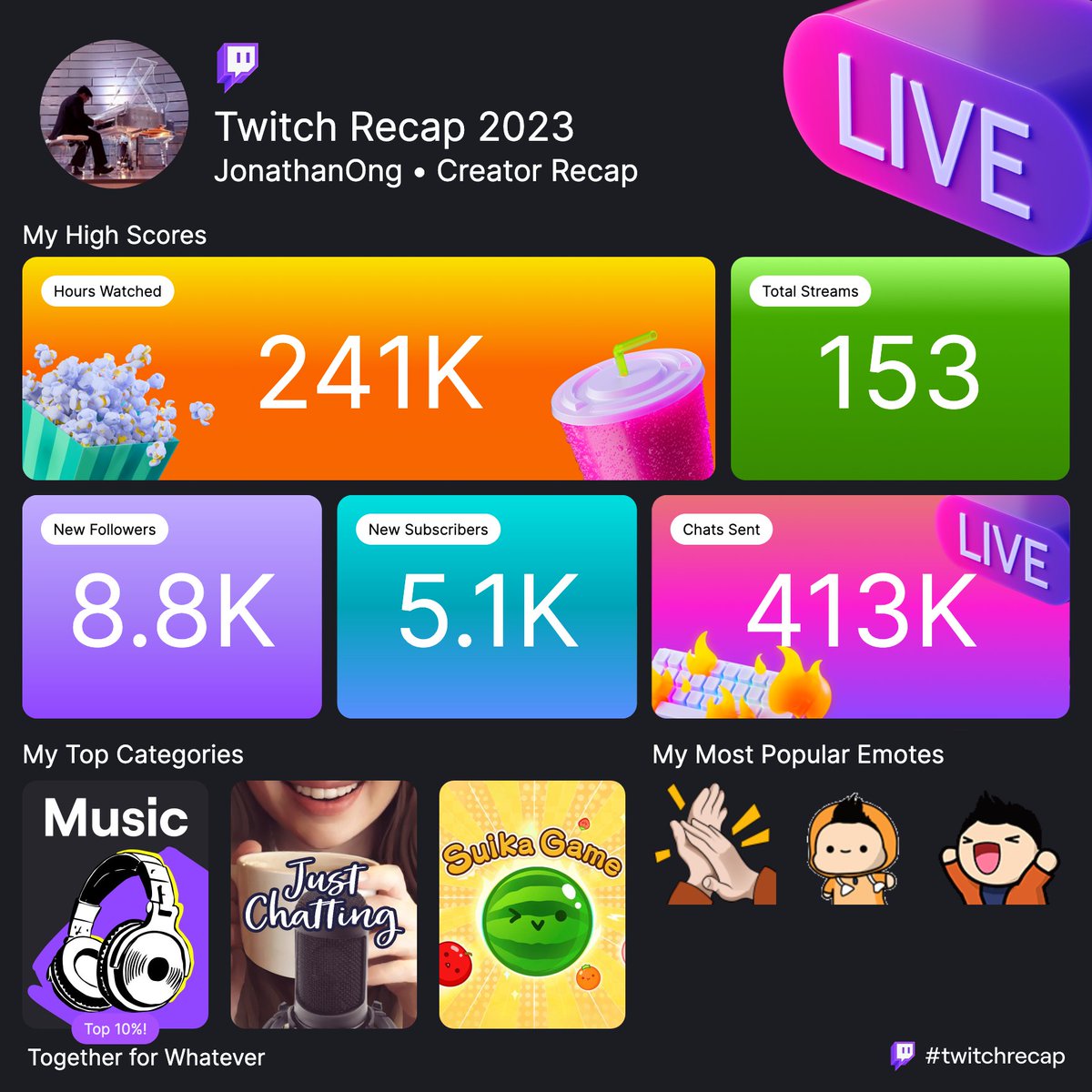 It's been a crazy good year on Twitch. Thanks to everyone who tuned in, and to those amazing people who pitched in one way or another to support the show! Come join us live now on twitch as we #twitchrecap the best requests of 2023 !!