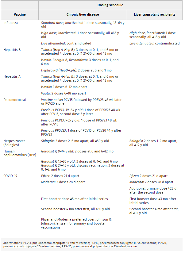 Liver/Intestinal Community of Practice - AST (@ast_licop) on Twitter photo Do you know which vaccine๐you should recommend to your patients with #cirrhosis or those who received Liver Txp?
Check our this๐ฅarticle byโญ๏ธ#DanaLey, <a href="/Jess_Musto/">Jessica Musto</a> <a href="/uw_GIHep/">UW Division of Gastroenterology & Hepatology</a> in <a href="/CLD_Learning/">ClinicalLiverDisease</a> & Save this table at your desk๐
journals.lww.com/cld/fulltext/2โฆ
#LiverTwitter #ManuscriptMonday Do you know which vaccine๐you should recommend to your patients with #cirrhosis or those who received Liver Txp?
Check our this๐ฅarticle byโญ๏ธ#DanaLey, <a href="/Jess_Musto/">Jessica Musto</a> <a href="/uw_GIHep/">UW Division of Gastroenterology & Hepatology</a> in <a href="/CLD_Learning/">ClinicalLiverDisease</a> & Save this table at your desk๐
journals.lww.com/cld/fulltext/2โฆ
#LiverTwitter #ManuscriptMonday