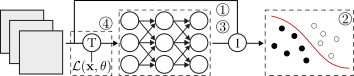 Have you ever wondered how topological data analysis can be applied to the analysis of neural networks?  I'm excited to share our newest survey on TDA for deep learning, offering an in-depth look at this intriguing question. 🧵
arxiv.org/abs/2312.05840