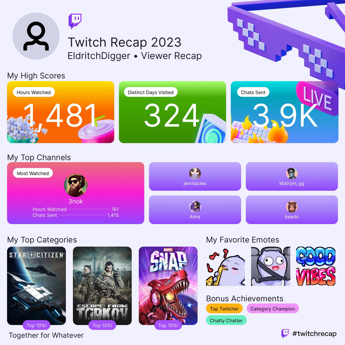 JakeBC's tweet image. Well, this is cool. Thanks ⁦@3Nok_⁩ , ⁦@jenntacles_⁩ , ⁦@AimsTV⁩ , ⁦@Matrym_gg⁩ and ⁦@bearkiTV⁩ for the fun this year.