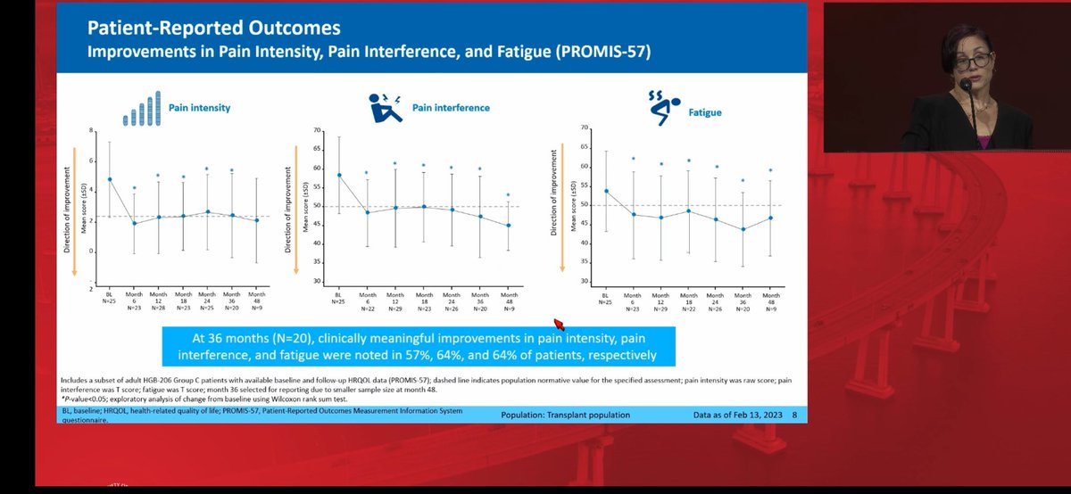 “This is awesome”, as very well said by @jkw4444  is the best way to summarize how we all feel about the results of #GeneTherapy for #SickleCellDisease. Results showing improvement in pain and fatigue highly impacting patients! #ASH23 #ConquerSCD